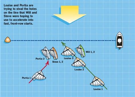 Sailing: Ready for the start, and the prestart 